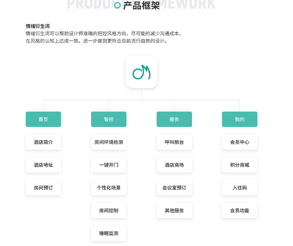 智慧酒店小程序產品架構圖 智慧酒店小程序產品架構圖